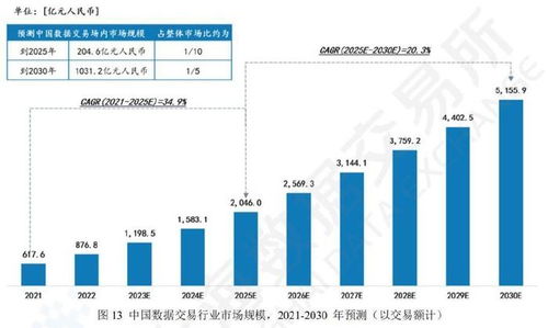 數據要素浪潮下，計算機系統服務產業鏈的機遇與受益者分析