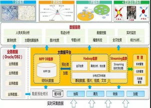 信義科技X-Cloud 榮膺工信部2019大數據優秀案例，引領數據處理新范式