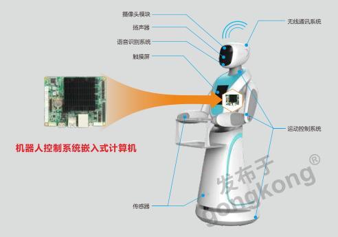 華北工控 以一體化嵌入式計算機方案，驅動智能機器人數據處理新紀元